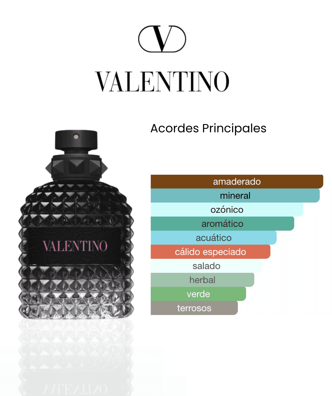 COMBO PERFUMES SCANDAL MEN + VALENTINO BORN IN ROMA